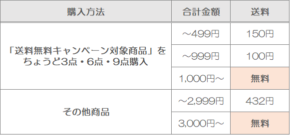 ネットオフ 送料